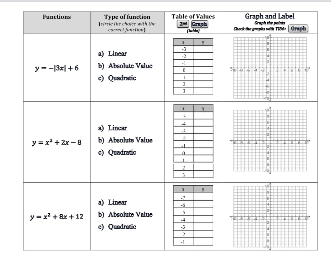 Type of function
(circle the choice with the
correct function)
Graph and Label
Graph the potnts
Check the graphs with TI84+ Graph
Functions
Table of Values
2ad Graph
(table)
10
-3
a) Linear
-2
-1
y = -13x|+6
b) Absolute Value
c) Quadratic
1
2
3
y
-5
-4
a) Linear
-3
y = x2 + 2x – 8
b) Absolute Value
-2
-1
c) Quadratic
1
3
-7
a) Linear
-6
-5
y = x2 + 8x + 12
b) Absolute Value
-4
c) Quadratic
-3
-2
-1
