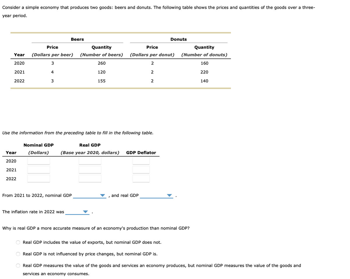 Consider a simple economy that produces two goods: beers and donuts. The following table shows the prices and quantities of the goods over a three-
year period.
Year
2020
2021
2022
Year
2020
2021
2022
Price
(Dollars per beer)
3
4
3
Beers
Use the information from the preceding table to fill in the following table.
Nominal GDP
(Dollars)
Quantity
(Number of beers)
260
120
155
From 2021 to 2022, nominal GDP
The inflation rate in 2022 was
Price
(Dollars per donut)
2
Real GDP
(Base year 2020, dollars) GDP Deflator
2
2
, and real GDP
Donuts
Quantity
(Number of donuts)
160
220
140
Why is real GDP a more accurate measure of an economy's production than nominal GDP?
Real GDP includes the value of exports, but nominal GDP does not.
Real GDP is not influenced by price changes, but nominal GDP is.
O Real GDP measures the value of the goods and services an economy produces, but nominal GDP measures the value of the goods and
services an economy consumes.