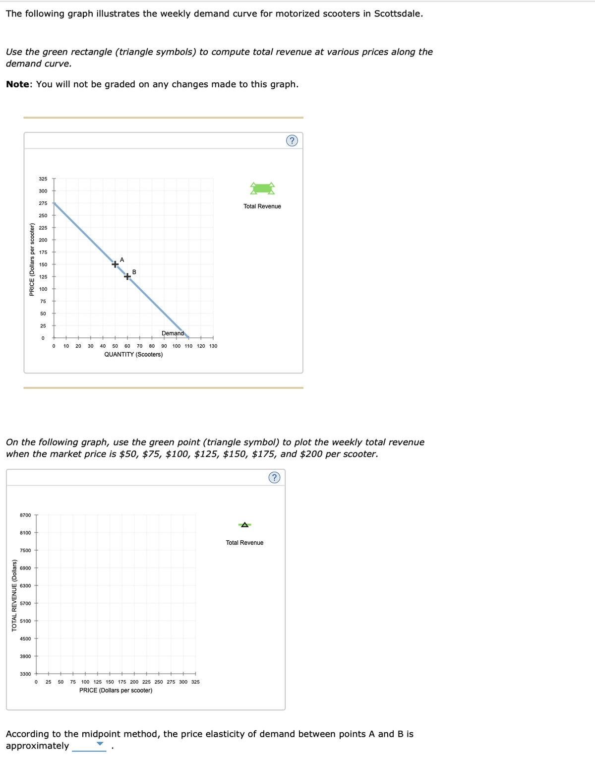 The following graph illustrates the weekly demand curve for motorized scooters in Scottsdale.
Use the green rectangle (triangle symbols) to compute total revenue at various prices along the
demand curve.
Note: You will not be graded on any changes made to this graph.
PRICE (Dollars per scooter)
TOTAL REVENUE (Dollars)
8700
8100
7500
6900
6300
5700
5100
4500
3900
325
3300
300
275
250
225
200
175
150
125
100
75
On the following graph, use the green point (triangle symbol) to plot the weekly total revenue
when the market price is $50, $75, $100, $125, $150, $175, and $200 per scooter.
(?)
50
25
0
0
10 20
*4
0 25 50
Xo
Demand
30 40 50 60 70 80 90 100 110 120 130
QUANTITY (Scooters)
Total Revenue
75 100 125 150 175 200 225 250 275 300 325
PRICE (Dollars per scooter)
(?)
Total Revenue
According to the midpoint method, the price elasticity of demand between points A and B is
approximately