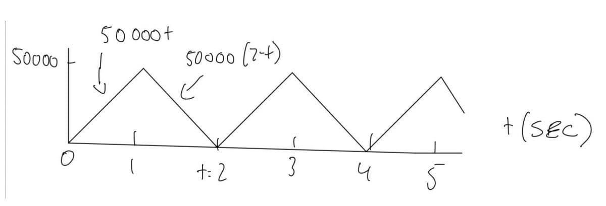 50000
50 000+
50000 (2-4)
KAA
(
3
Q
2=+
4
5
+ (SEC)