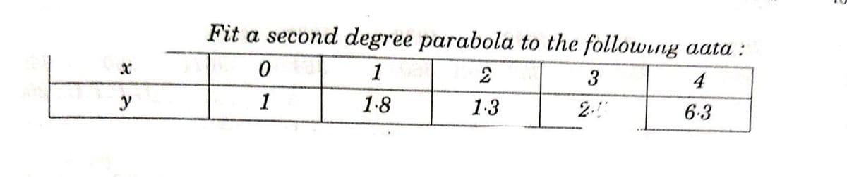 Fit a second degree parabola to the followng aata :
1
3
4
y
1
1.8
1.3
2.
6.3
