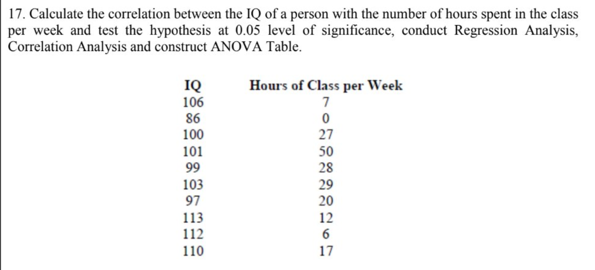 17. Calculate the correlation between the IQ of a person with the number of hours spent in the class
per week and test the hypothesis at 0.05 level of significance, conduct Regression Analysis,
Correlation Analysis and construct ANOVA Table.
IQ
106
86
100
101
99
103
97
113
112
110
Hours of Class per Week
7
0
27
50
28
29
20
12
6
17