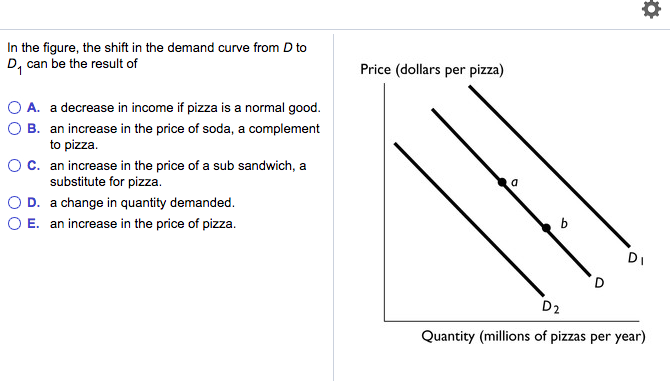 In the figure, the shift in the demand curve from D to
D₁ can be the result of
O A. a decrease in income if pizza is a normal good.
B. an increase in the price of soda, a complement
to pizza.
OC. an increase in the price of a sub sandwich, a
substitute for pizza.
O D. a change in quantity demanded.
O E. an increase in the price of pizza.
Price (dollars per pizza)
0
b
¤
DI
D2
Quantity (millions of pizzas per year)