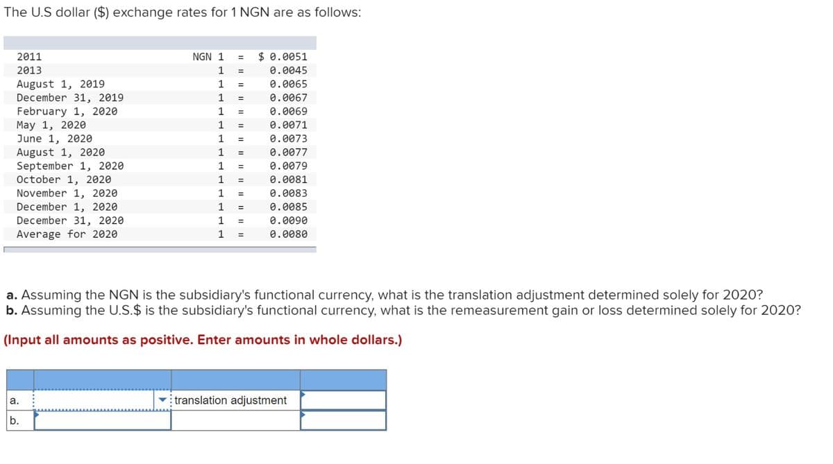 The U.S dollar ($) exchange rates for 1 NGN are as follows:
2011
2013
August 1, 2019
December 31, 2019
February 1, 2020
May 1, 2020
June 1, 2020
August 1, 2020
September 1, 2020
October 1, 2020
November 1, 2020
December 1, 2020
December 31, 2020
Average for 2020
NGN 1
a.
b.
=
1 =
1
1
1
1
1
1
=
=
=
=
=
=
1 =
1
=
1
1
1
=
1 =
=
=
$ 0.0051
0.0045
0.0065
0.0067
0.0069
0.0071
0.0073
0.0077
0.0079
0.0081
0.0083
0.0085
0.0090
0.0080
a. Assuming the NGN is the subsidiary's functional currency, what is the translation adjustment determined solely for 2020?
b. Assuming the U.S.$ is the subsidiary's functional currency, what is the remeasurement gain or loss determined solely for 2020?
(Input all amounts as positive. Enter amounts in whole dollars.)
translation adjustment