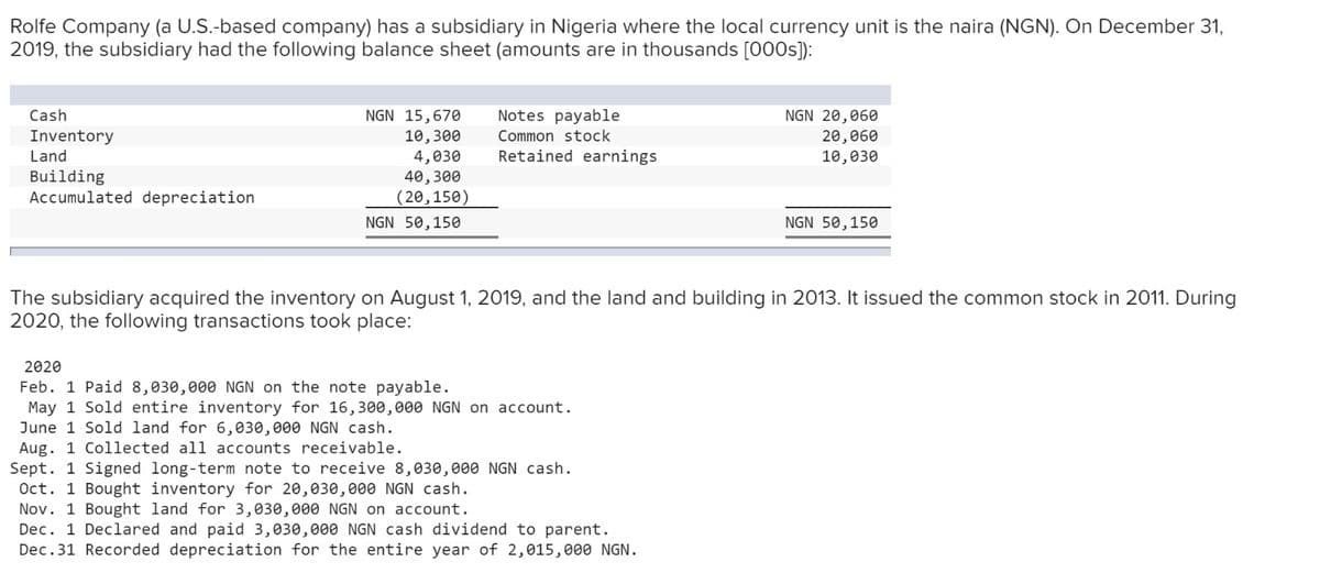 Rolfe Company (a U.S.-based company) has a subsidiary in Nigeria where the local currency unit is the naira (NGN). On December 31,
2019, the subsidiary had the following balance sheet (amounts are in thousands [000s]):
Cash
Inventory
Land
Building
Accumulated depreciation
NGN 15,670
10,300
4,030
40,300
(20,150)
NGN 50,150
Notes payable
Common stock
Retained earnings
2020
Feb. 1 Paid 8,030,000 NGN on the note payable.
May 1 Sold entire inventory for 16,300,000 NGN on account.
June 1 Sold land for 6,030,000 NGN cash.
Aug. 1 Collected all accounts receivable.
Sept. 1 Signed long-term note to receive 8,030,000 NGN cash.
Oct. 1 Bought inventory for 20,030,000 NGN cash.
Nov. 1 Bought land for 3,030,000 NGN on account.
NGN 20,060
20,060
10,030
The subsidiary acquired the inventory on August 1, 2019, and the land and building in 2013. It issued the common stock in 2011. During
2020, the following transactions took place:
Dec. 1 Declared and paid 3,030,000 NGN cash dividend to parent.
Dec.31 Recorded depreciation for the entire year of 2,015,000 NGN.
NGN 50,150