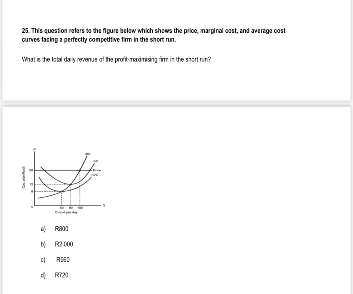 25. This question refers to the figure below which shows the price, marginal cost, and average cost
curves facing a perfectly competitive firm
the short run.
What is the total daily revenue of the profit-maximising firm in the short run?
MC
AC
20
Price
AVC
60
80
100
Output per day
a)
R800
b)
R2 000
c)
R960
d)
R720
Cost, price (Rand)
