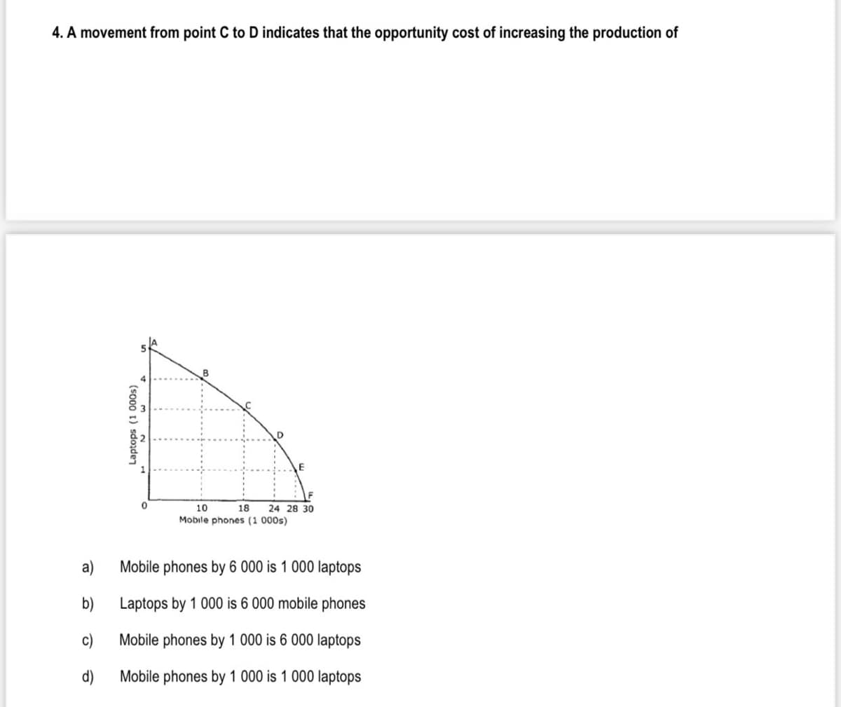 4. A movement from point C to D indicates that the opportunity cost of increasing the production of
10
18
24 28 30
Mobile phones (1 000s)
a)
Mobile phones by 6 000 is 1 000 laptops
b)
Laptops by 1 000 is 6 000 mobile phones
c)
Mobile phones by 1 000 is 6 000 laptops
d)
Mobile phones by 1 000 is 1 000 laptops
Laptops (1 000s)
