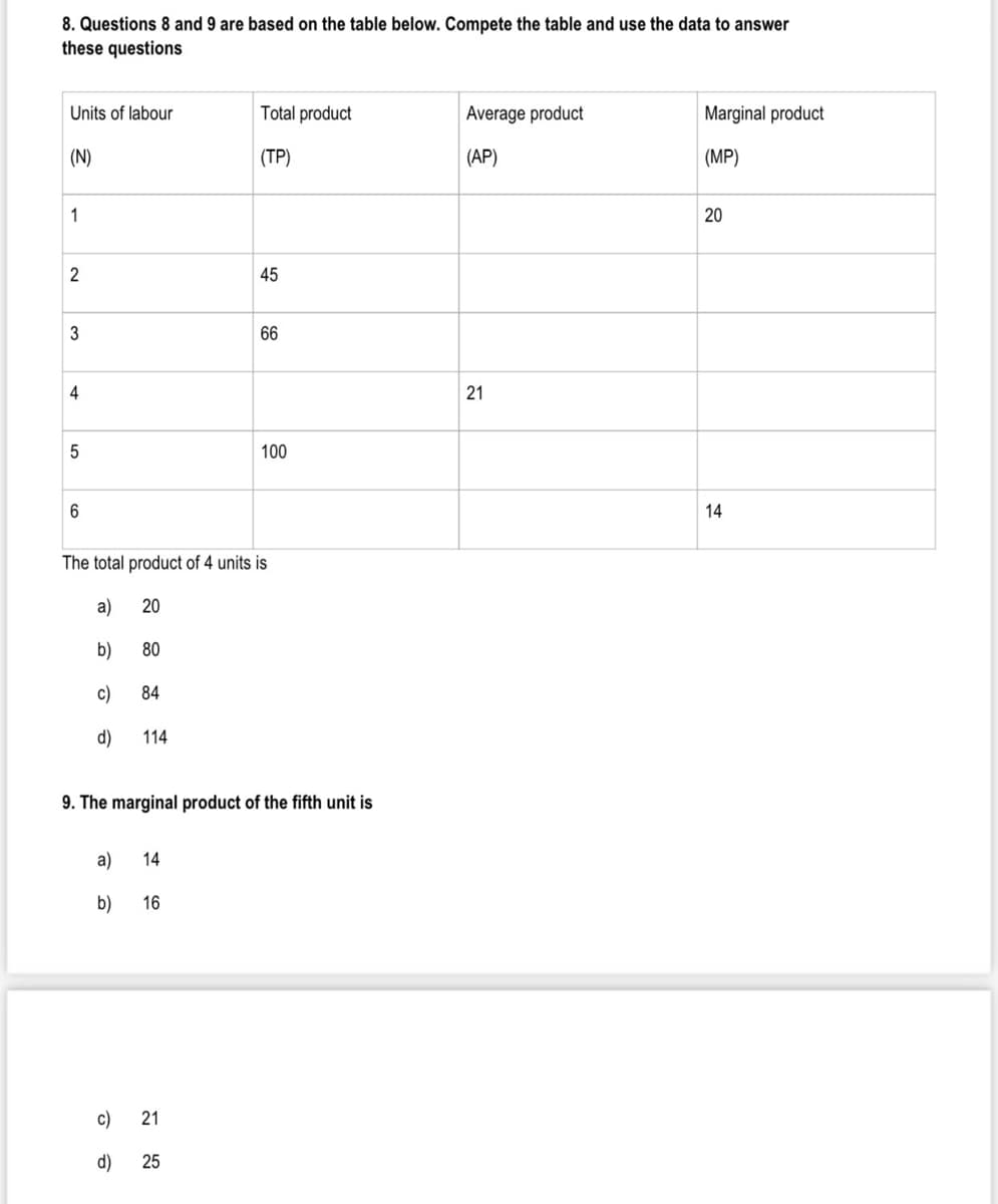 8. Questions 8 and 9 are based on the table below. Compete the table and use the data to answer
these questions
Units of labour
Total product
Average product
Marginal product
(N)
(ТР)
(АР)
(MP)
1
20
2
45
3
66
4
21
100
14
The total product of 4 units is
a)
20
b)
80
c)
84
d)
114
9. The marginal product of the fifth unit is
а)
14
b)
16
c) 21
d)
25
