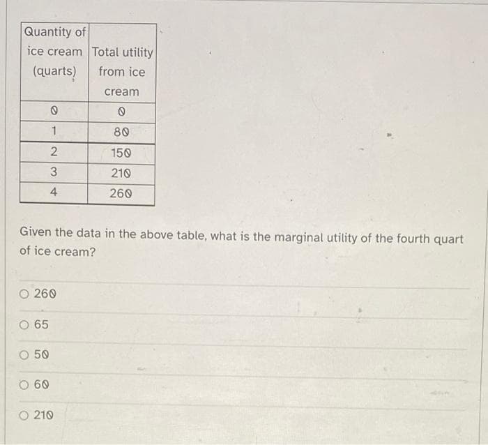 Quantity of
ice cream Total utility
(quarts)
from ice
O 65
0
1
O 50
23
Given the data in the above table, what is the marginal utility of the fourth quart
of ice cream?
O 260
O 60
3
4
cream
0
80
150
210
260
O 210