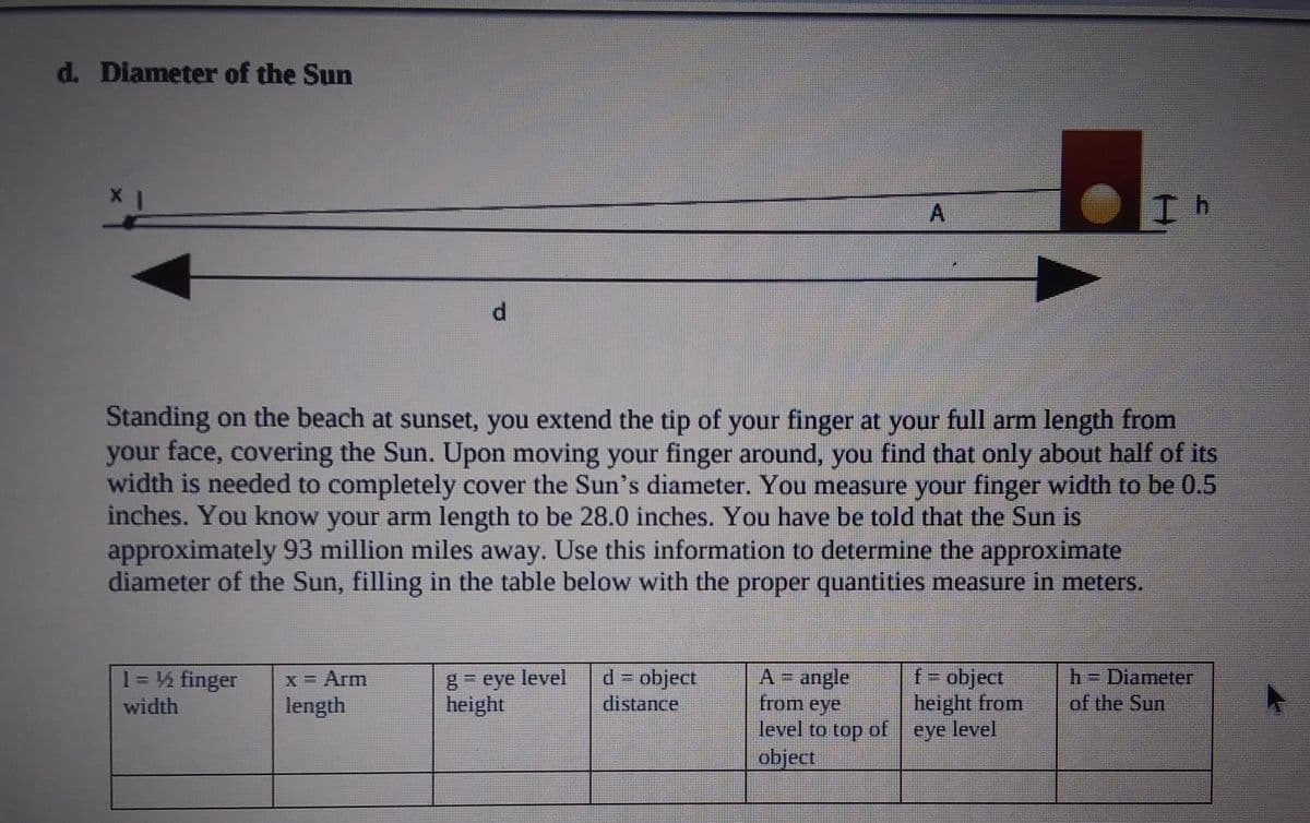 d. Diameter of the Sun
A
I h
Standing on the beach at sunset, you extend the tip of your finger at your full arm length from
your face, covering the Sun. Upon moving your finger around, you find that only about half of its
width is needed to completely cover the Sun's diameter. You measure your finger width to be 0.5
inches. You know your arm length to be 28.0 inches. You have be told that the Sun is
approximately 93 million miles away. Use this information to determine the approximate
diameter of the Sun, filling in the table below with the proper quantities measure in meters.
8= eye level
height
f-object
height from
A angle
from eye
level to top of eye
object
d object
distance
1= ½ finger
x = Arm
h=Diameter
width
length
of the Sun
