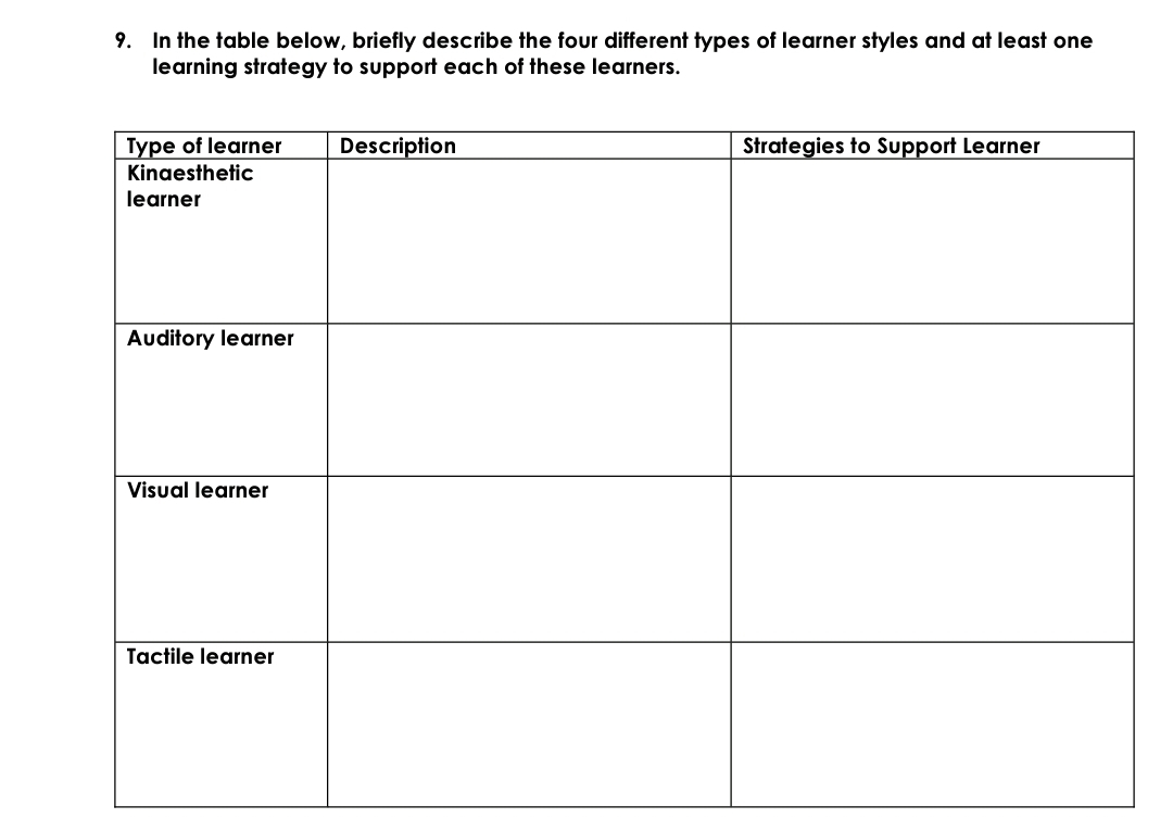 9. In the table below, briefly describe the four different types of learner styles and at least one
learning strategy to support each of these learners.
Type of learner
Description
Strategies to Support Learner
Kinaesthetic
learner
Auditory learner
Visual learner
Tactile learner