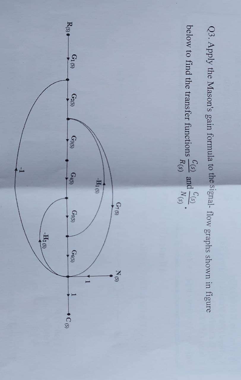 Q3. Apply the Mason's gain formula to the signal- flow graphs shown in figure
C
C(s)
and -
N(s)
R(s)
below to find the transfer functions
NG
-HI (5)
G6(S)
C S)
G4(5)
G3(5)
G2S)
G1 (5)
R(s) •
H: (5)
-1
