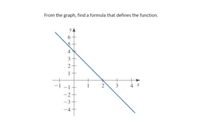 From the graph, find a formula that defines the function.
yA
4
3
3
4 X
-3
2.
4.
