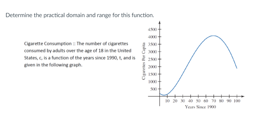 Determine the practical domain and range for this function.
4500
4000
Cigarette Consumption :: The number of cigarettes
3500
consumed by adults over the age of 18 in the United
E 3000+
States, c, is a function of the years since 1990, t, and is i 2500+
given in the following graph.
2000 +
1500 +
1000
500
+
10 20 30 40 50 60 70 80 90 100
Years Since 1900
Cigarettes Per Capita
