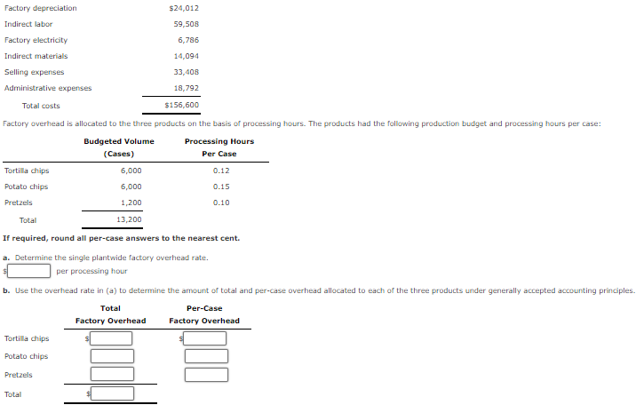 Factory depreciation
Indirect labor
Factory electricity
Indirect materials
Selling expenses
Administrative expenses
Total costs
Tortilla chips
Potato chips
Factory overhead is allocated to the three products on the basis of processing hours. The products had the following production budget and processing hours per case:
Budgeted Volume
Processing Hours
(Cases)
Per Case
Pretzels
Total
Tortilla chips
Potato chips
$24,012
59,508
6,000
6,000
1,200
13,200
Pretzels
6,786
14,094
33,408
18,792
$156,600
Total
If required, round all per-case answers to the nearest cent.
a. Determine the single plantwide factory overhead rate.
per processing hour
0.12
0.15
b. Use the overhead rate in (a) to determine the amount of total and per-case overhead allocated to each of the three products under generally accepted accounting principles.
Total
Per-Case
Factory Overhead
Factory Overhead
0.10