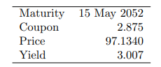 Maturity 15 May 2052
Coupon
2.875
97.1340
3.007
Price
Yield