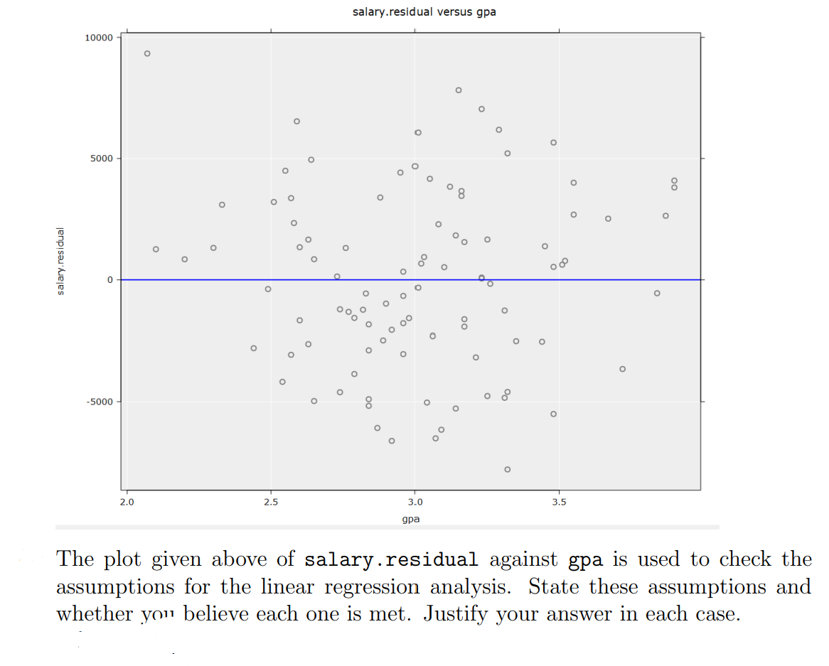 salary.residual versus gpa
10000
5000
-5000
2.0
2.5
3.0
3.5
gpa
The plot given above of salary.residual against gpa is used to check the
assumptions for the linear regression analysis. State these assumptions and
whether you believe each one is met. Justify your answer in each case.
salary.residual
