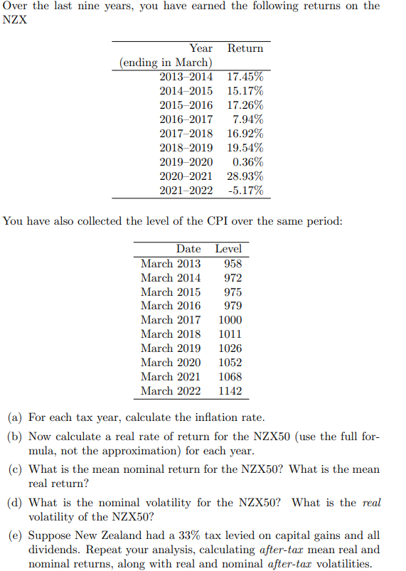 Over the last nine years, you have earned the following returns on the
NZX
Year Return
(ending in March)
2013-2014
17.45%
2014-2015 15.17%
2015-2016 17.26%
2016-2017 7.94%
2017-2018 16.92%
2018-2019 19.54%
2019-2020 0.36%
2020-2021 28.93%
2021-2022 -5.17%
You have also collected the level of the CPI over the same period:
Date Level
March 2013
March 2014
March 2015
March 2016
March 2017
958
972
975
979
1000
1011
1026
March 2020
1052
March 2021
1068
March 2022 1142
March 2018
March 2019
(a) For each tax year, calculate the inflation rate.
(b) Now calculate a real rate of return for the NZX50 (use the full for-
mula, not the approximation) for each year.
(c) What is the mean nominal return for the NZX50? What is the mean
real return?
(d) What is the nominal volatility for the NZX50? What is the real
volatility of the NZX50?
(e) Suppose New Zealand had a 33% tax levied on capital gains and all
dividends. Repeat your analysis, calculating after-tar mean real and
nominal returns, along with real and nominal after-tax volatilities.