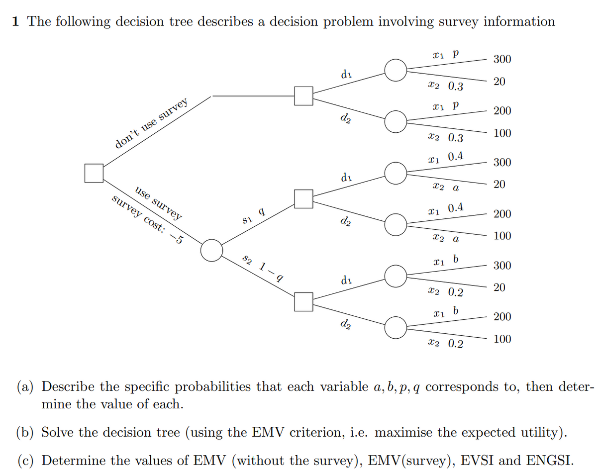 1 The following decision tree describes a decision problem involving survey information
300
di
20
x2 0.3
xi p
200
d2
100
X2 0.3
don't use survey
0.4
300
di
20
X2 a
use survey
survey cost: -5
0.4
200
d2
S1
100
X2 a
82 1- q
300
di
20
X2 0.2
200
d2
100
X2 0.2
(a) Describe the specific probabilities that each variable a, b, p, q corresponds to, then deter-
mine the value of each.
(b) Solve the decision tree (using the EMV criterion, i.e. maximise the expected utility).
(c) Determine the values of EMV (without the survey), EMV(survey), EVSI and ENGSI.
