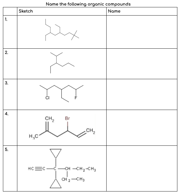 1.
2.
3.
4.
5.
Sketch
H₂C
Name the following organic compounds
Name
sax
x
CH₂
HC C C-
Br
CH₂
-CH-CH₂-CH₂
CH2 CH3