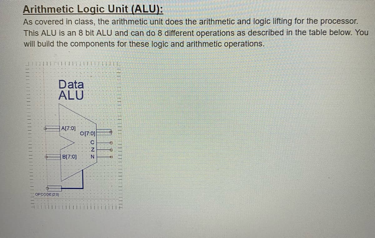 Arithmetic Logic Unit (ALU):
As covered in class, the arithmetic unit does the arithmetic and logic lifting for the processor.
This ALU is an 8 bit ALU and can do 8 different operations as described in the table below. You
will build the components for these logic and arithmetic operations.
|||||||||||||||11|IT
Data
ALU
OPCODE (20)
A[7:0]
B[7:0]
O[7:0]
JUNN
C