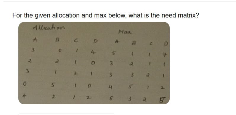 For the given allocation and max below, what is the need matrix?
Allocation
3
*
A
2
B
5
2
C
1
D
4
1
0
2
5
3
3
4
6
Max
A
B
3
5
3
2