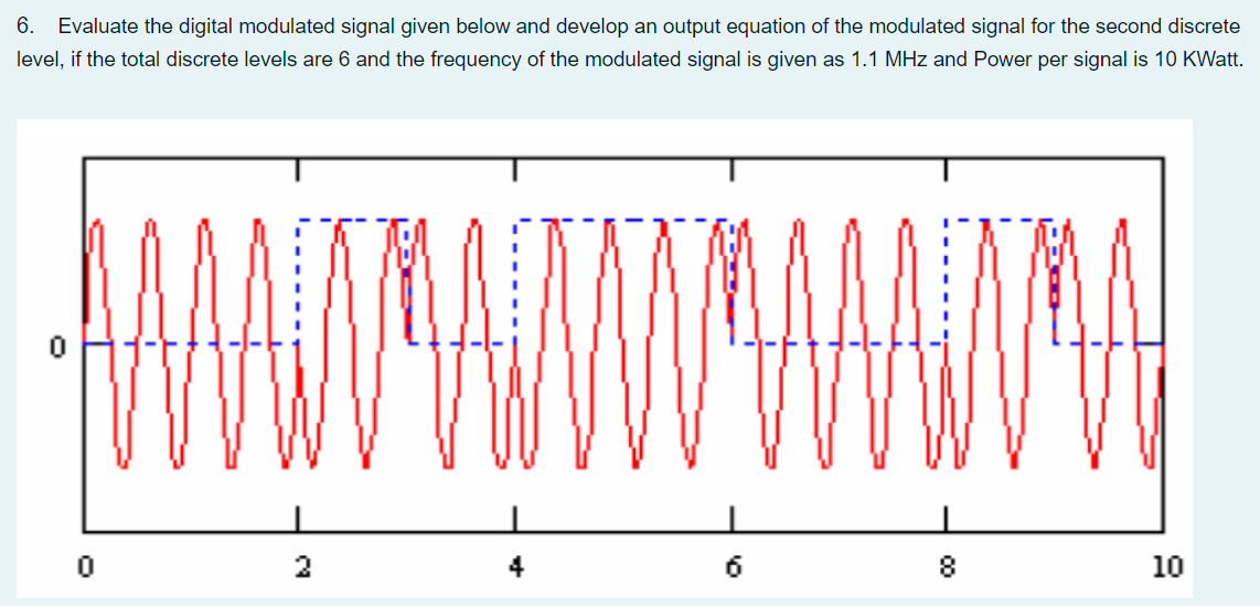 6. Evaluate the digital modulated signal given below and develop an output equation of the modulated signal for the second discrete
level, if the total discrete levels are 6 and the frequency of the modulated signal is given as 1.1 MHz and Power per signal is 10 KWatt.
www
2
6
8
4
10