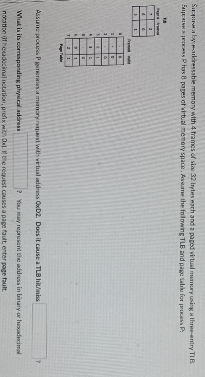 Suppose a byte-addressable memory with 4 frames of size 32 bytes each and a paged virtual memory using a three-entry TLB.
Suppose a process P has 8 pages of virtual memory space. Assume the following TLB and page table for process P:
TLB
Page Framell
7
2
Frame# Valid
0
16-
0
-
0
1
1
3
1
H
D
0
1
2
1
Page Table
Assume process P generates a memory request with virtual address OxD2. Does it cause a TLB hit/miss
?
What is its corresponding physical address
? You may represent the address in binary or hexadecimal
notation (if hexadecimal notation, prefix with Ox). If the request causes a page fault, enter page fault.
6
3
0
1
0
1
2
3
4
5
7