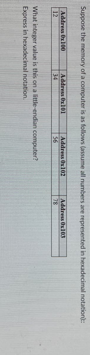 Suppose the memory of a computer is as follows (assume all numbers are represented in hexadecimal notation)::
Address 0x100
Address 0x101
Address 0x102
Address 0x103
12
34
56
78
What integer value is this on a little-endian computer?
Express in hexadecimal notation.