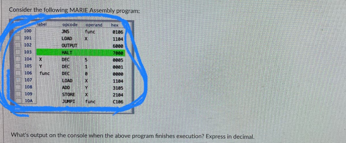 Consider the following MARIE Assembly program:
deset
label
opcode operand hex
100
JNS
func
0106
101
LOAD
X
1104
102
OUTPUT
6000
103
HALT
7000
104
X
DEC
5
0005
105 Y
DEC
1
0001
106
DEC
0
0000
107
LOAD
X
1104
108
ADD
Y
3105
109
STORE
X
2104
10A
JUMPI
func
C106
What's output on the console when the above program finishes execution? Express in decimal.
func