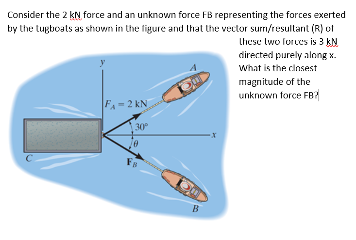 Consider the 2 kN force and an unknown force FB representing the forces exerted
by the tugboats as shown in the figure and that the vector sum/resultant (R) of
these two forces is 3 kN
directed purely along x.
What is the closest
magnitude of the
unknown force FB?
C
y
F₁ = 2 kN
30°
0
FB
A
B
-X