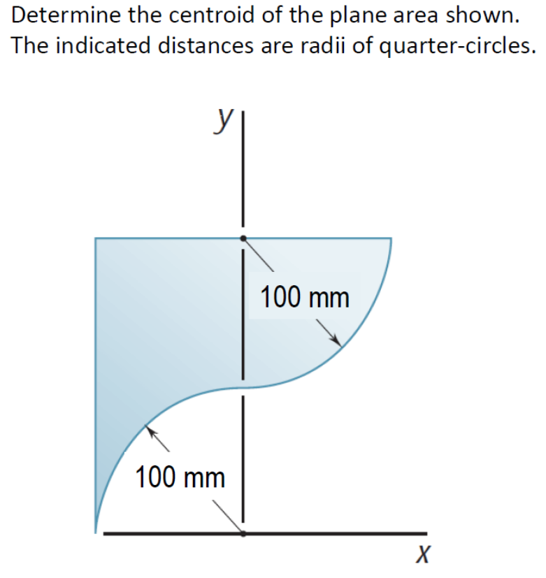 Determine the centroid of the plane area shown.
The indicated distances are radii of quarter-circles.
y
100 mm
100 mm
X