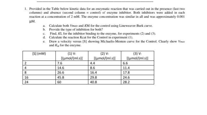 Calculate the reacion Kcat Tor the Control in experiment (1).
e. Draw a velocity versus [S] showing Michaelis-Menten curve for the Control. Clearly show Vmax
and Ky for the enzyme.
[S] (mM)
(1) V.
(2) V-
(3) V-
[(µmol/(ml.s)]
[(umol/[ml.s)]
[[µmol/(ml.s)]
7.6
14.6
26.6
45.8
4.4
8.6
16.4
6.6
11.4
17.8
24.6
8.
16
29.8
40.8
24
60
28.2
