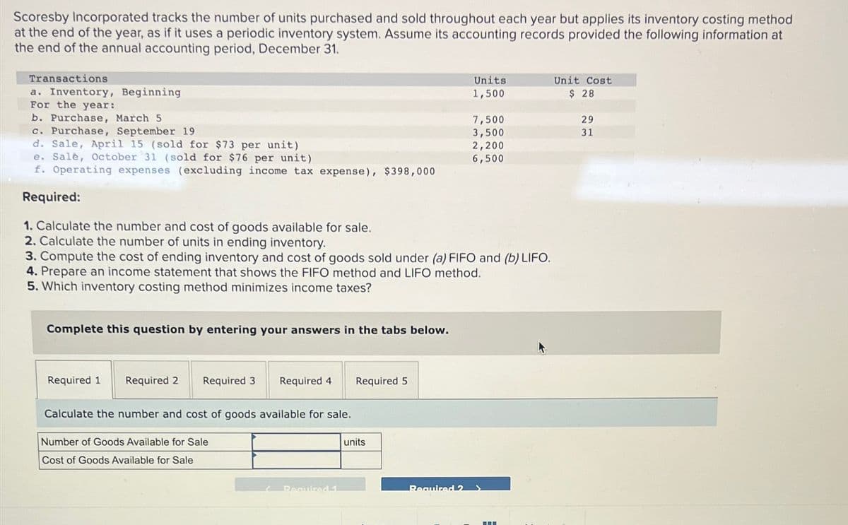 Scoresby Incorporated tracks the number of units purchased and sold throughout each year but applies its inventory costing method
at the end of the year, as if it uses a periodic inventory system. Assume its accounting records provided the following information at
the end of the annual accounting period, December 31.
Transactions
a. Inventory, Beginning
For the year:
Complete this question by entering your answers in the tabs below.
b. Purchase, March 5
c. Purchase, September 19
d. Sale, April 15 (sold for $73 per unit)
e. Salé, October 31 (sold for $76 per unit)
f. Operating expenses (excluding income tax expense), $398,000
Required:
1. Calculate the number and cost of goods available for sale.
2. Calculate the number of units in ending inventory.
3. Compute the cost of ending inventory and cost of goods sold under (a) FIFO and (b) LIFO.
4. Prepare an income statement that shows the FIFO method and LIFO method.
5. Which inventory costing method minimizes income taxes?
Required 1 Required 2
Required 3
Required 4 Required 5
Calculate the number and cost of goods available for sale.
Number of Goods Available for Sale
Cost of Goods Available for Sale
Required 1
units
Units
1,500
Required 2
Unit Cost
$28
7,500
3,500
2,200
6,500
29
31