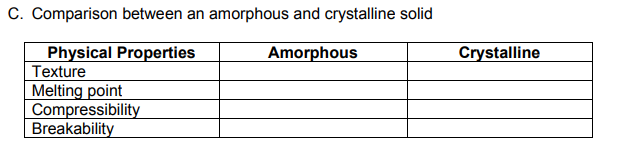 C. Comparison between an amorphous and crystalline solid
Physical Properties
Texture
Melting point
Compressibility
Breakability
Amorphous
Crystalline
