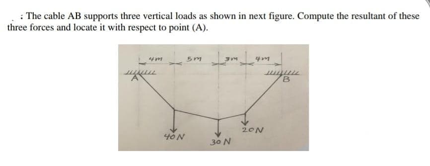 The cable AB supports three vertical loads as shown in next figure. Compute the resultant of these
three forces and locate it with respect to point (A).
B.
20N
30 N
