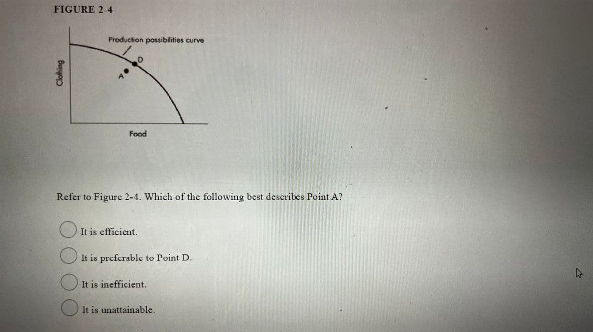 FIGURE 2-4
Production possibilities curve
Food
Refer to Figure 2-4. Which of the following best describes Point A?
It is efficient.
It is preferable to Point D.
It is inefficient.
It is unattainable.
Cloihing
