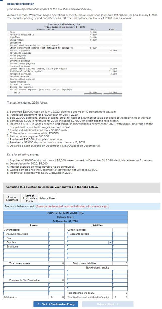 Required Information
[The following information applies to the questions clisplayed beiow.]
Aubree and Tylor Williamson began operations of their furniture repair shop (Furniture Refinishers, Inc.) on January 1, 2019.
The annual reporting period ends December 31. The trial balance on January 1, 2020, was as follows:
Furniture Refinishers, Inc.
Trial Balance on January 1, 2020
Account Titles
Credit
Debit
5,000
4, eee
5.800
Cash
Accounts receivable
Supplies
Small tools
Equipment
Accumulated depreciation (on equipment)
Other noncurrent assets (not detailed to simplify)
Accounts payable
Dividends payable
Notes payable
wages payable
Interest payable
Incone taxes payable
Unearned revenue
6.000
8,800
6,000
8,eee
11,000
3,000
Conmon stock (80, e00 shares, se.10 par value)
Additional paid-in capital
Retained earnings
Service revenue
Depreciation expense
wages expense
Interest expense
Incone tax expense
Miscellaneous expenses (not detailed to simplify)
Totals
28,000
28,000
Transactions during 2020 follow:
a. Borrowed $20,000 cash on July 1, 2020, signing a one-year, 10 percent note payable.
b. Purchased equipment for $19,000 cash on July 1, 2020.
c. Sold 20.000 additional shares of capital stock for cash at $.50 market value per share at the beginning of the year.
d. Earned $134.000 in revenues for 2020, including $27,000 on credit and the rest in cash.
e. Incurred $27.000 in wages expense and $9.000 in miscellaneous expenses for 2020, with $8.000 on credit and the
rest paid with cash. Note: Wages are paid in cash.
1. Purchased additional small tools, $3,000 cash.
g. Collected accounts receivable. $13.000.
h. Paid accounts payable, $13.000.
i. Purchased $16.000 of supplies on account.
Received a $2.000 deposit on work to start January 15, 2021.
k. Deciared a cash dividend on December 1, S18,000; paid on December 31.
Data for adjusting entries:
L Supplies of $6.000 and small tools of $5,000 were counted on December 31, 2020 (debit Miscellaneous Expenses).
m. Depreciation for 2020, $5.000.
n. Interest accrued on notes payable (to be computed).
o. Wages earned since the December 24 payroll but not yet paid, $3.000.
p. Income tax expense was $5.000, payable in 2021.
Complete this question by entering your answers in the tabs below.
Income
Statement
Stmt of
Stockholders Balance Sheet
Equity
Prepare a balance sheet. (Items to be deducted must be indicated with a minus sign.)
FURNITURE REFINI SHERS, INC.
Balance Sheet
At December 31, 2020
Assets
Liabilities
Current assets:
Current liabilities:
Accounts receivable
Accounts payable
Cash
Supplies
Small tools
Total current assets
Total current liabilities
Stockholders' equity
Equipment - Net Book Value
Total stockholders' equity
Total assets
Total liabilities and stockholders' equity
< Stmt of Stockholders Equity
Balance Sheet >
