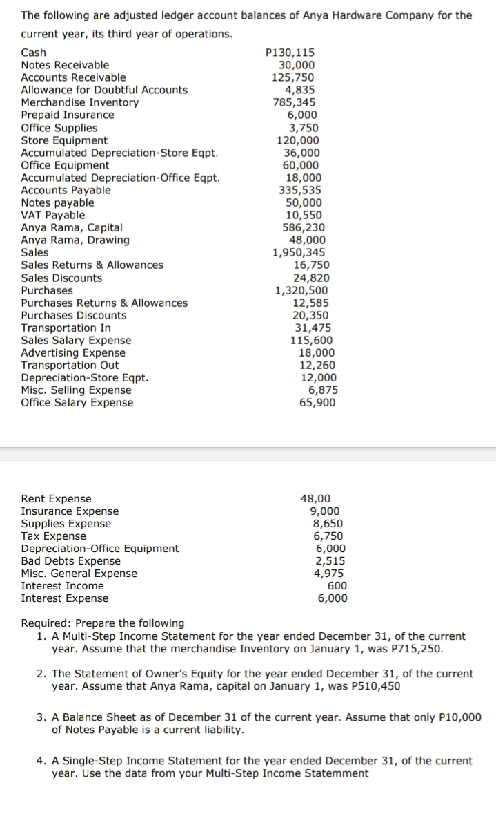 The following are adjusted ledger account balances of Anya Hardware Company for the
current year, its third year of operations.
Cash
Notes Receivable
Accounts Receivable
Allowance for Doubtful Accounts
Merchandise Inventory
Prepaid Insurance
Office Supplies
Store Equipment
Accumulated Depreciation-Store Eqpt.
Office Equipment
Accumulated Depreciation-Office Eqpt.
Accounts Payable
Notes payable
VAT Payable
Anya Rama, Capital
Anya Rama, Drawing
Sales
Sales Returns & Allowances
P130,115
30,000
125,750
4,835
785,345
6,000
3,750
120,000
36,000
60,000
18,000
335,535
50,000
10,550
586,230
48,000
1,950,345
16,750
24,820
1,320,500
12,585
20,350
31,475
115,600
18,000
12,260
12,000
6,875
65,900
Sales Discounts
Purchases
Purchases Returns & Allowances
Purchases Discounts
Transportation In
Sales Salary Expense
Advertising Expense
Transportation Out
Depreciation-Store Eqpt.
Misc. Selling Expense
Office Salary Expense
Rent Expense
Insurance Expense
Supplies Expense
Tax Expense
Depreciation-Office Equipment
Bad Debts Expense
Misc. General Expense
Interest Income
Interest Expense
48,00
9,000
8,650
6,750
6,000
2,515
4,975
600
6,000
Required: Prepare the following
1. A Multi-Step Income Statement for the year ended December 31, of the current
year. Assume that the merchandise Inventory on January 1, was P715,250.
2. The Statement of Owner's Equity for the year ended December 31, of the current
year. Assume that Anya Rama, capital on January 1, was P510,450
3. A Balance Sheet as of December 31 of the current year. Assume that only P10,000
of Notes Payable is a current liability.
4. A Single-Step Income Statement for the year ended December 31, of the current
year. Use the data from your Multi-Step Income Statemment
