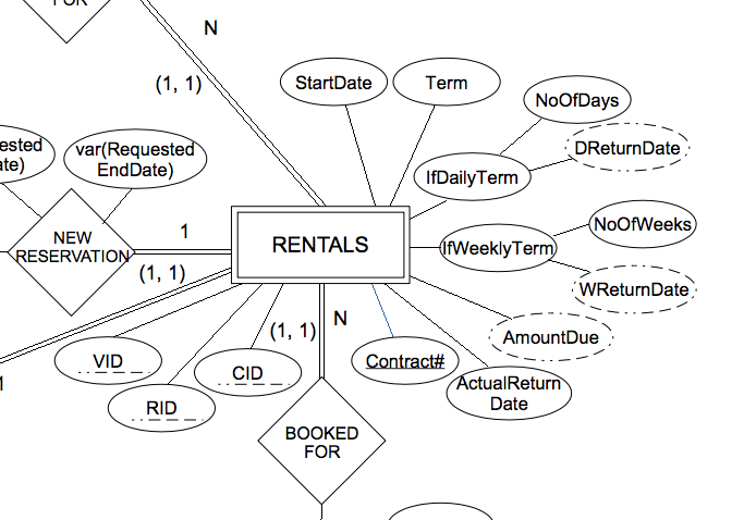 N
(1, 1))
StartDate
Term
NoOfDays
ested
ate)
var(Requested
EndDate)
DReturnDate
IfDailyTerm
1
(NoOfWeeks)
NEW
RENTALS
(rWeeklyTerm
RESERVATION
(1, 1)
WReturnDate
(1, 1)
AmountDue
VID
Contract#
CID
ActualReturn
RID
Date
ВОOKED
FOR
