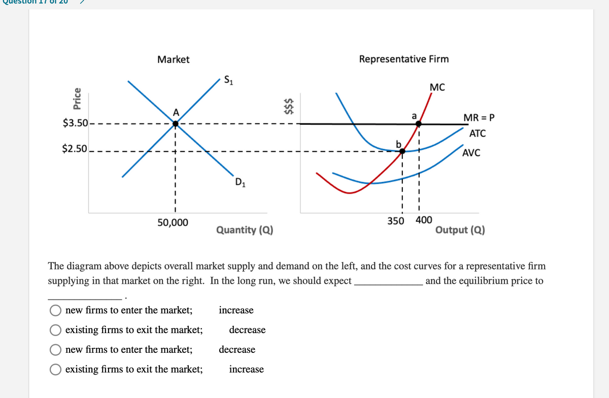 Market
Representative Firm
S1
MC
A
my
a
MR = P
$3.50 - -
АТС
$2.50
b.
AVC
D1
50,000
350
400
Quantity (Q)
Output (Q)
The diagram above depicts overall market supply and demand on the left, and the cost curves for a representative firm
and the equilibrium price to
supplying in that market on the right. In the long run, we should expect
new firms to enter the market;
increase
existing firms to exit the market;
decrease
new firms to enter the market;
decrease
existing firms to exit the market;
increase
