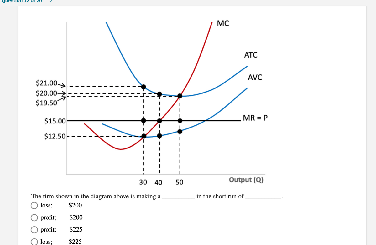 MC
АТС
AVC
$21.00
$20.00–
$19.50
$15.00
MR = P
$12.50- -
30 40
50
Output (Q)
The firm shown in the diagram above is making a
in the short run of .
loss;
$200
O profit;
$200
O profit;
$225
loss;
$225

