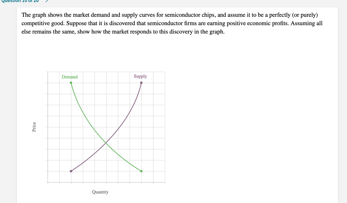 The graph shows the market demand and supply curves for semiconductor chips, and assume it to be a perfectly (or purely)
competitive good. Suppose that it is discovered that semiconductor firms are earning positive economic profits. Assuming all
else remains the same, show how the market responds to this discovery in the graph.
Demand
Supply
Quantity
Price
