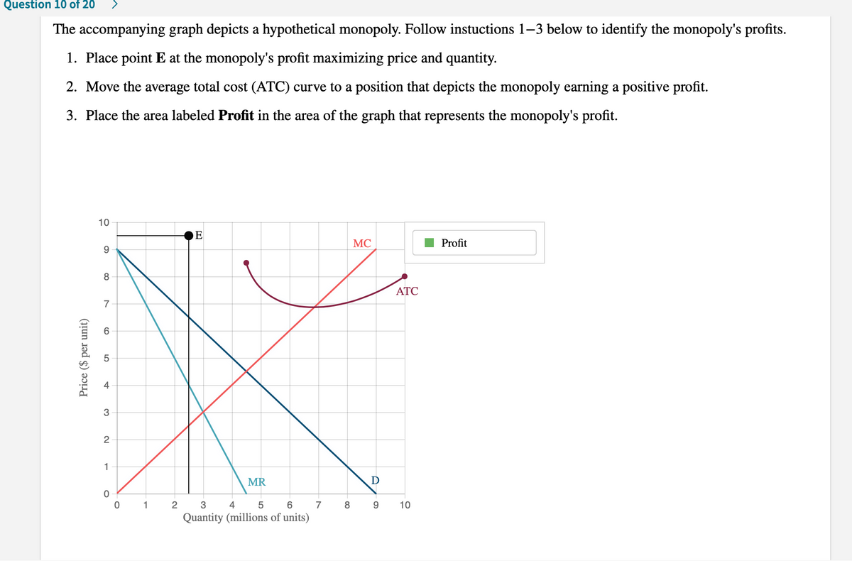 Question 10 of 20
The accompanying graph depicts a hypothetical monopoly. Follow instuctions 1-3 below to identify the monopoly's profits.
1. Place point E at the monopoly's profit maximizing price and quantity.
2. Move the average total cost (ATC) curve to a position that depicts the monopoly earning a positive profit.
3. Place the area labeled Profit in the area of the graph that represents the monopoly's profit.
10
E
MC
Profit
9
8
АТС
7
5
4
3
2
1
MR
D
1
2
4
7
8
9.
10
Quantity (millions of units)
Price ($ per unit)
