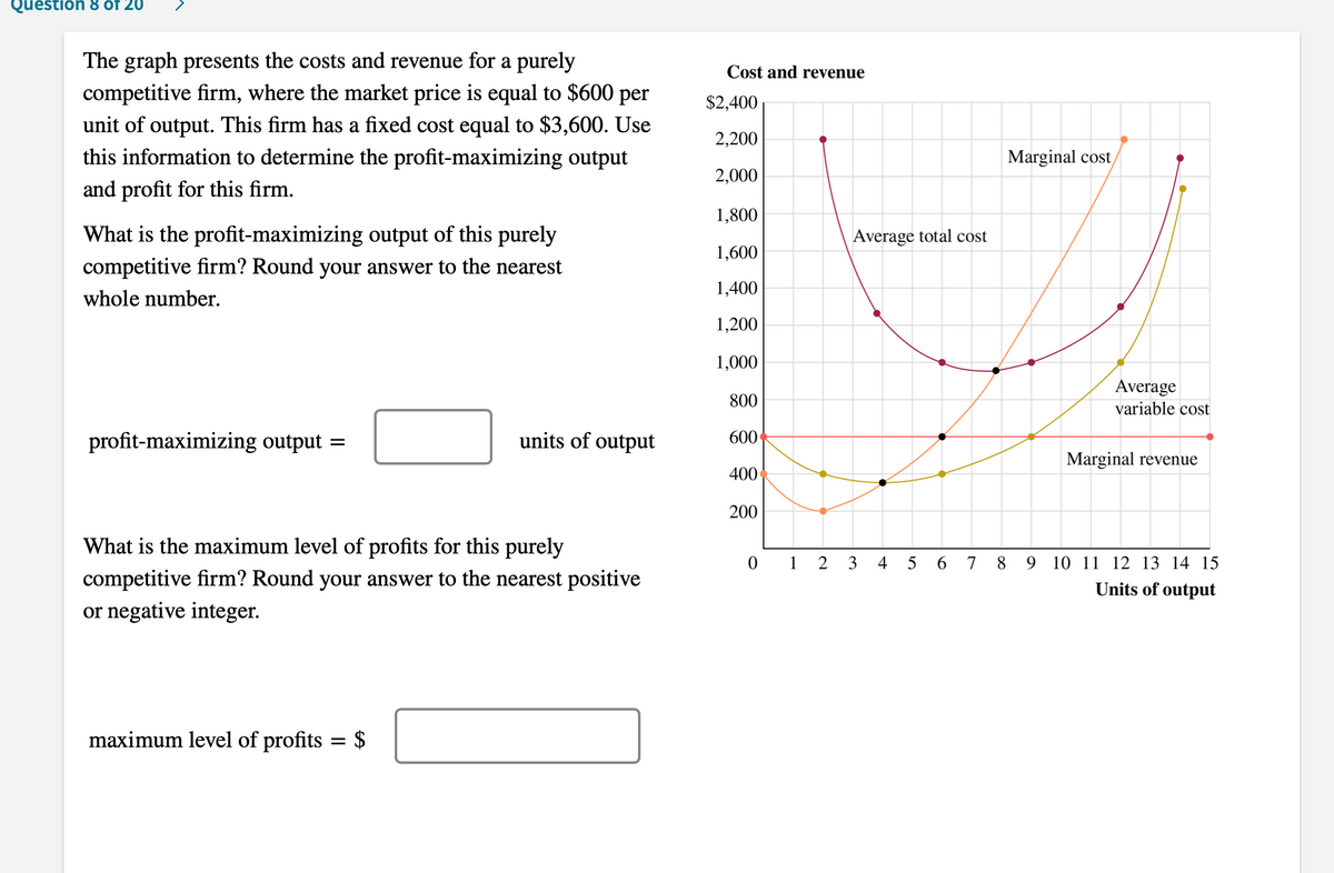 Questión 8 óf 20
The graph presents the costs and revenue for a purely
competitive firm, where the market price is equal to $600 per
unit of output. This firm has a fixed cost equal to $3,600. Use
this information to determine the profit-maximizing output
Cost and revenue
$2,400
2,200
Marginal cost
2,000
and profit for this firm.
1,800
What is the profit-maximizing output of this purely
Average total cost
1,600
competitive firm? Round your answer to the nearest
1,400
whole number.
1,200
1,000
Average
variable cost
800
profit-maximizing output :
units of output
600
Marginal revenue
400
200
What is the maximum level of profits for this purely
0 1
3
4
6.
8.
9 10 11 12 13 14
competitive firm? Round your answer to the nearest positive
Units of output
or negative integer.
maximum level of profits = $
