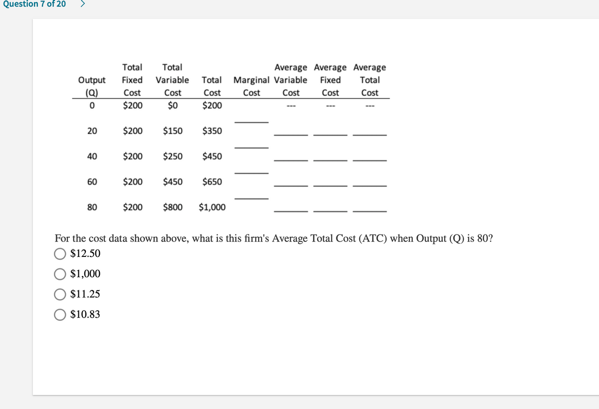 Question 7 of 20
Total
Total
Average Average Average
Fixed Variable Total Marginal Variable Fixed
Cost
$200
Output
Total
(Q)
Cost
Cost
Cost
Cost
Cost
Cost
$0
$200
$200
$150
$350
40
$200
$250
$450
60
$200
$450
$650
80
$200
$800
$1,000
For the cost data shown above, what is this firm's Average Total Cost (ATC) when Output (Q) is 80?
$12.50
$1,000
$11.25
O $10.83
20
