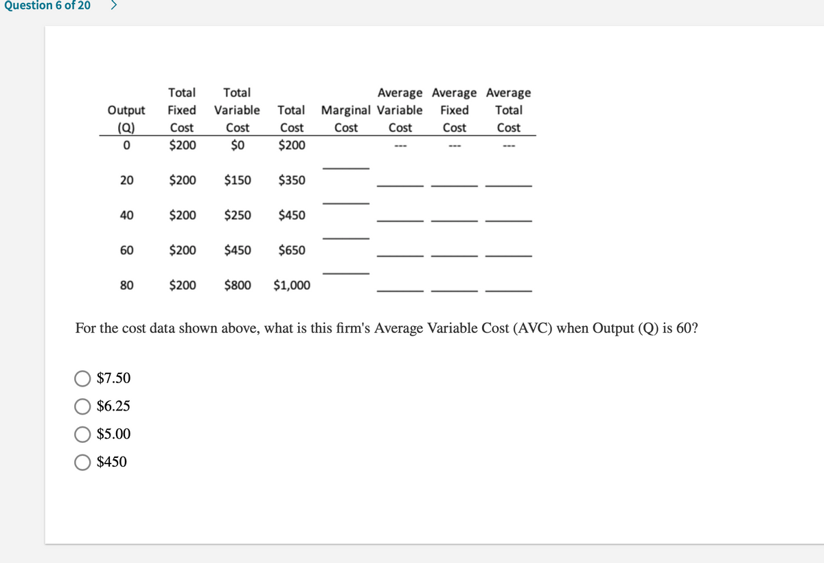 Question 6 of 20
Total
Total
Average Average Average
Fixed Variable Total Marginal Variable Fixed
Cost
$200
Output
Total
(Q)
Cost
Cost
Cost
Cost
Cost
Cost
$0
$200
$200
$150
$350
40
$200
$250
$450
60
$200
$450
$650
80
$200
$800
$1,000
For the cost data shown above, what is this firm's Average Variable Cost (AVC) when Output (Q) is 60?
$7.50
$6.25
$5.00
$450
20
