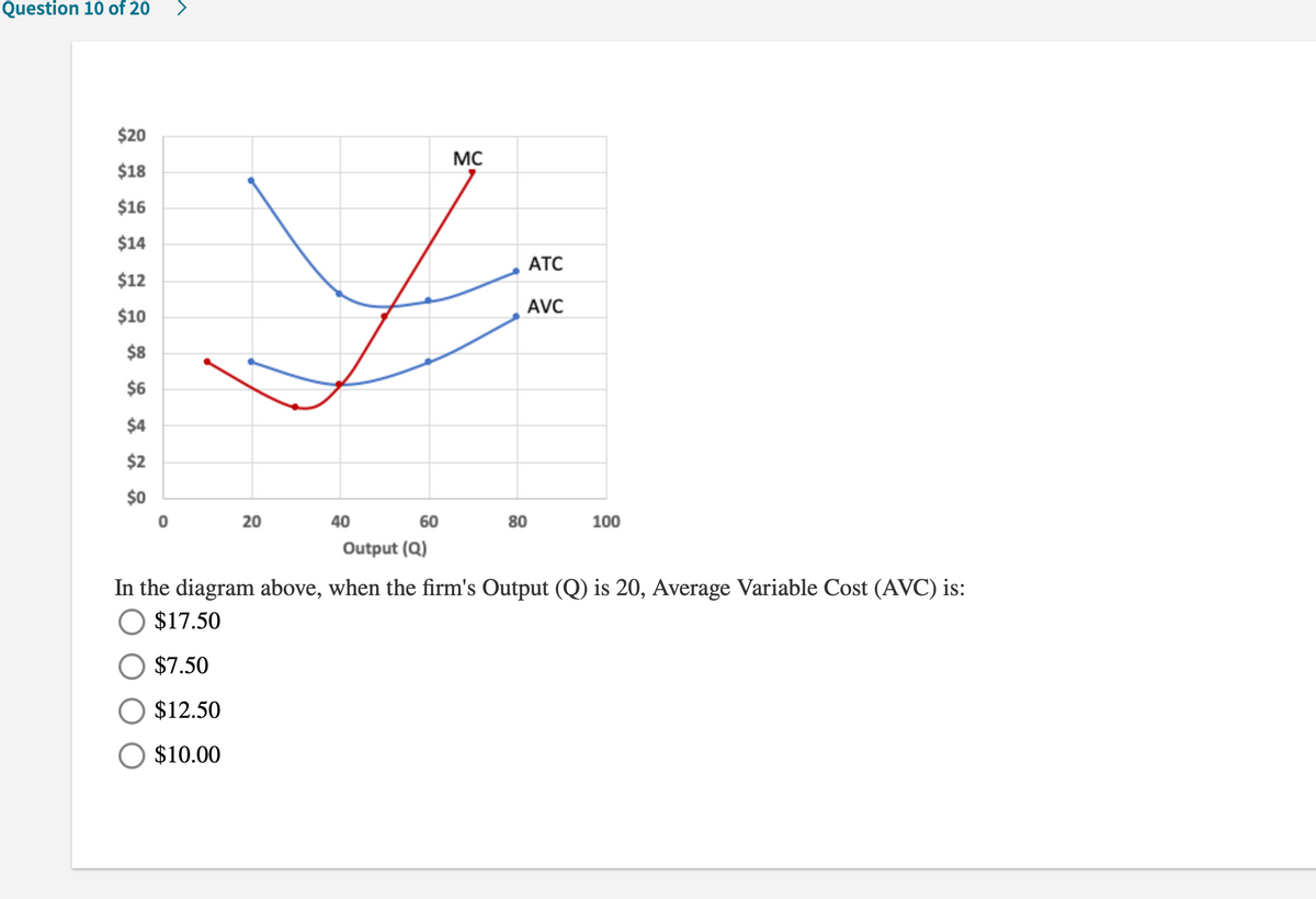 Question 10 of 20
$20
MC
$18
$16
$14
ATC
$12
AVC
$10
$8
$6
$4
$2
$0
20
40
60
80
100
Output (Q)
In the diagram above, when the firm's Output (Q) is 20, Average Variable Cost (AVC) is:
$17.50
$7.50
$12.50
O $10.00
