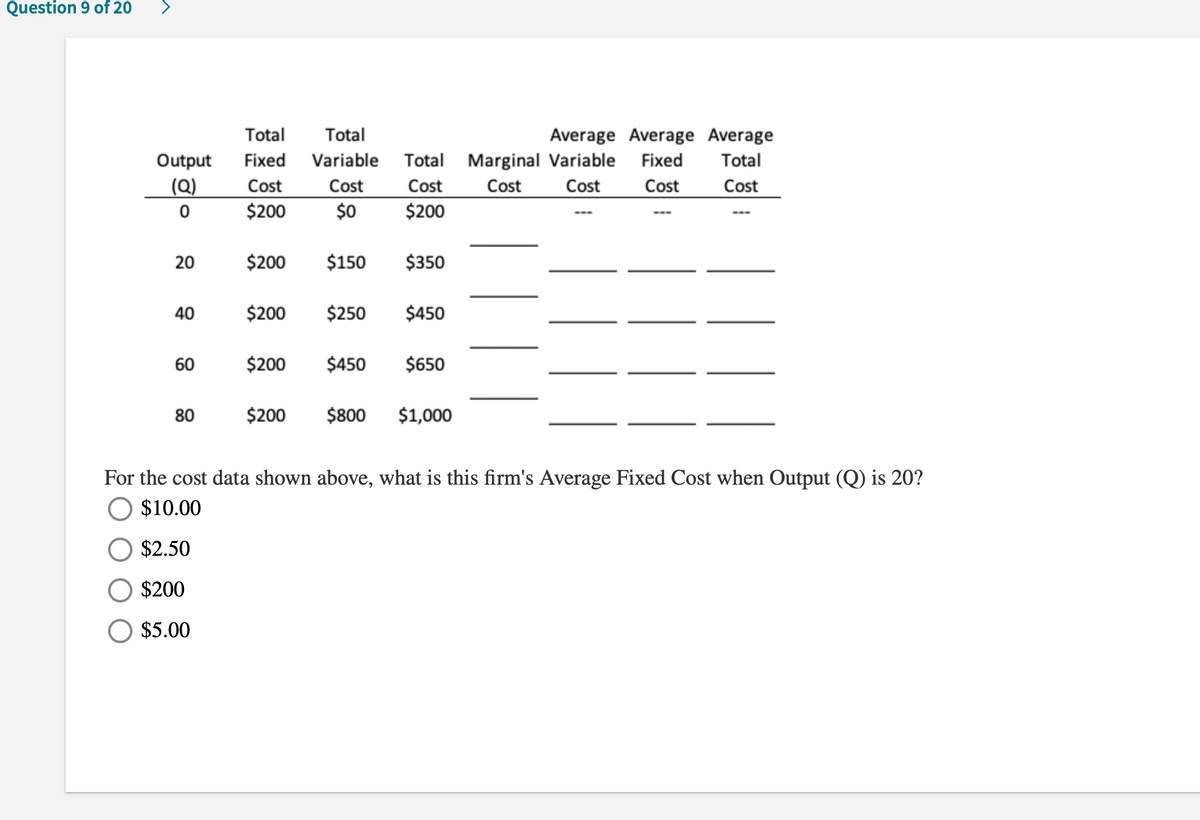 Question 9 of 20
Total
Total
Average Average Average
Fixed Variable Total Marginal Variable Fixed
Cost
$200
Output
Total
(Q)
Cost
Cost
Cost
Cost
Cost
Cost
$0
$200
$200
$150
$350
40
$200
$250
$450
60
$200
$450
$650
80
$200
$800
$1,000
For the cost data shown above, what is this firm's Average Fixed Cost when Output (Q) is 20?
$10.00
$2.50
$200
O $5.00
20
