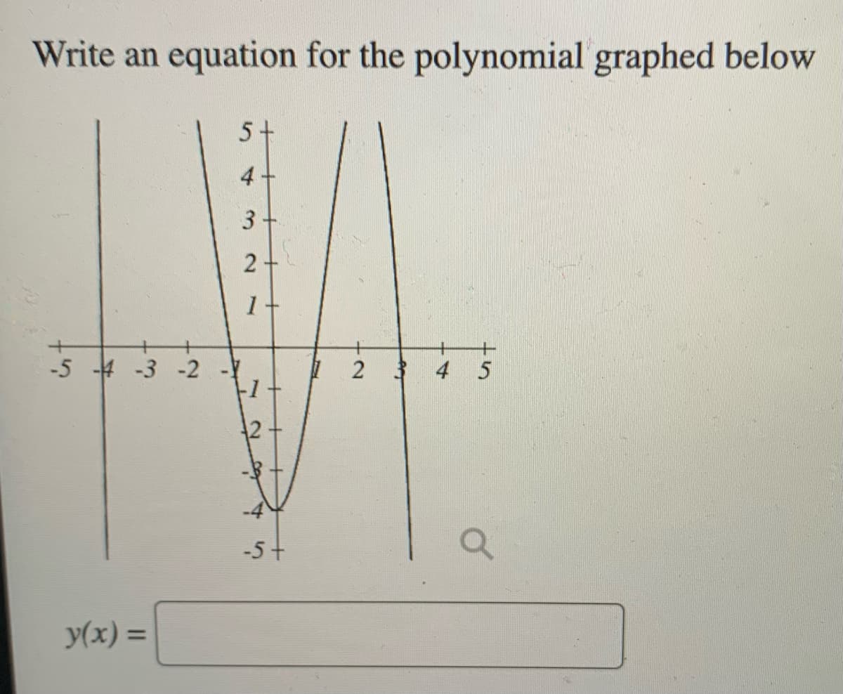 Write an equation for the polynomial graphed below
-5 -4 -3 -2
y(x) =
5 +
4
3
2
1-
+-1-
-5 +
2 3 4 5